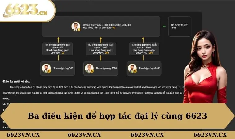 Đại lý 6623 2 Ba điều kiện để hợp tác đại lý cùng 6623
